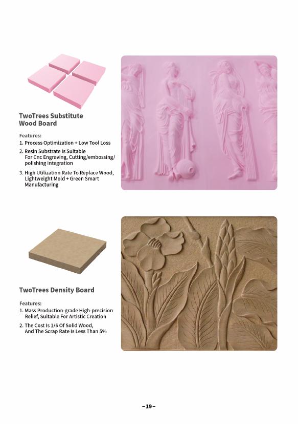 TwoTrees Substitute Wood Board
